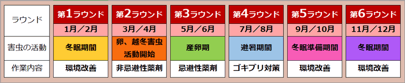 年間お手入れプログラム