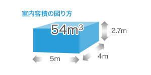 標準料金